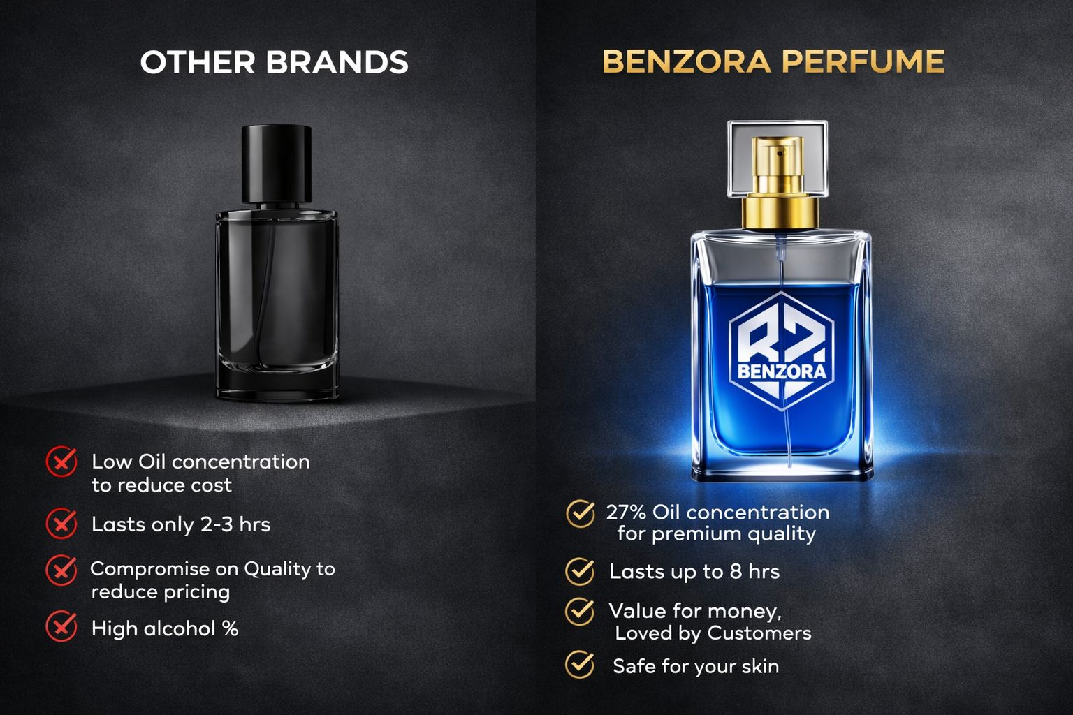 Benzora Ice Rain Eau de Parfum 60 ml Men || Summer Special