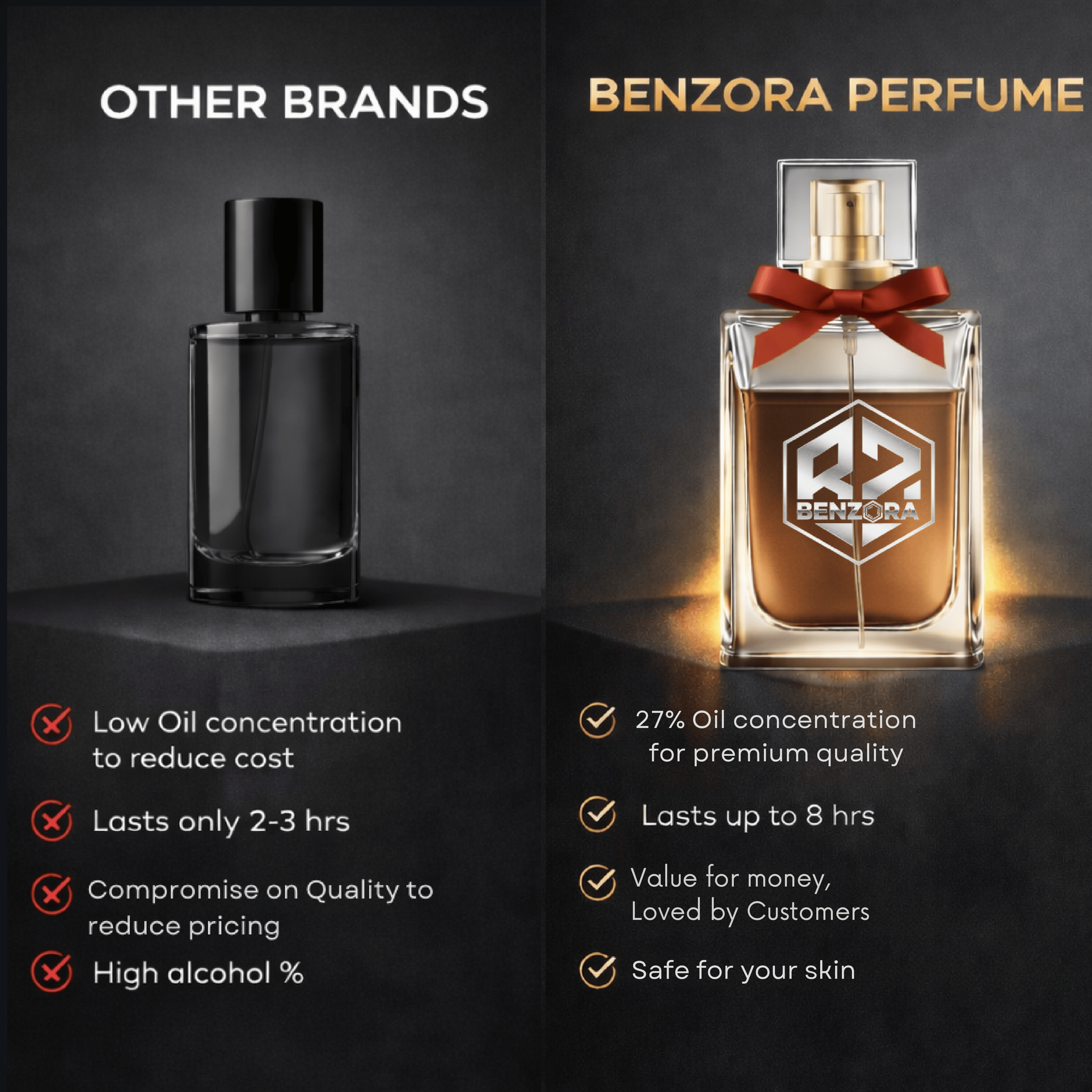Benzora Coffee Eau de Parfum - 60 ml (Unisex)